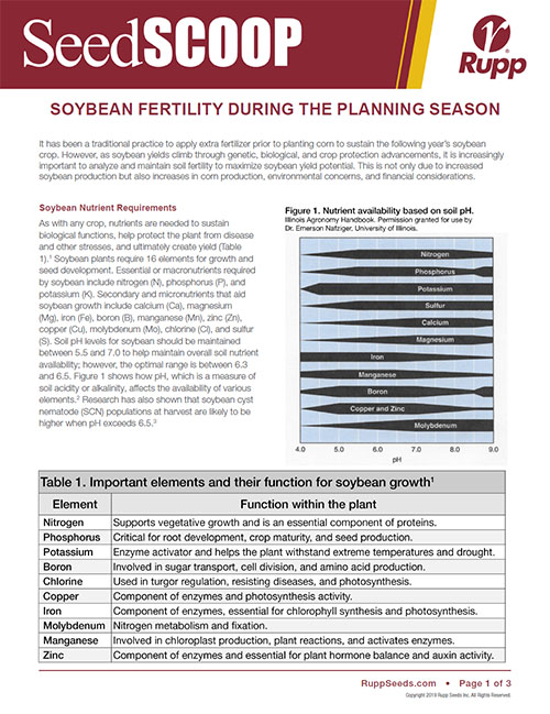 Screen shot image of SeedSCOOP publication discussing soybean fertility during the planning season.